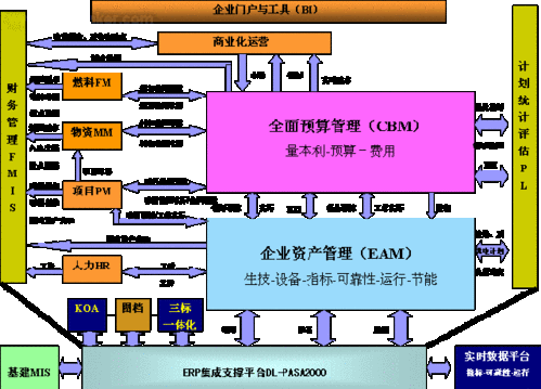 格发-企业资源规划