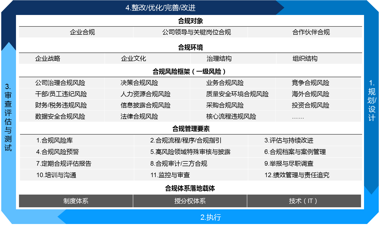 格发-企业软件合规性