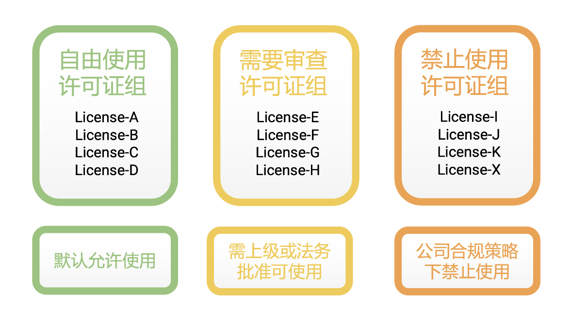 格发:软件许可证合规