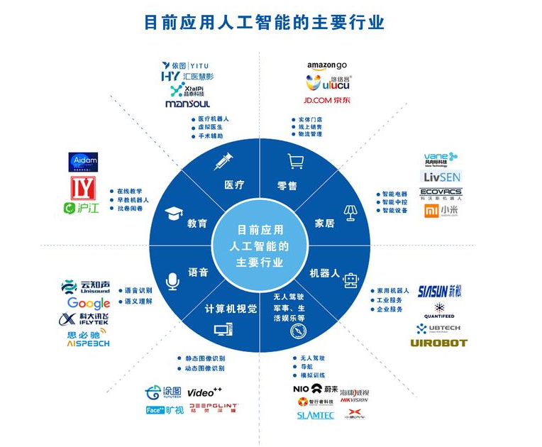 格发-软件许可自动化