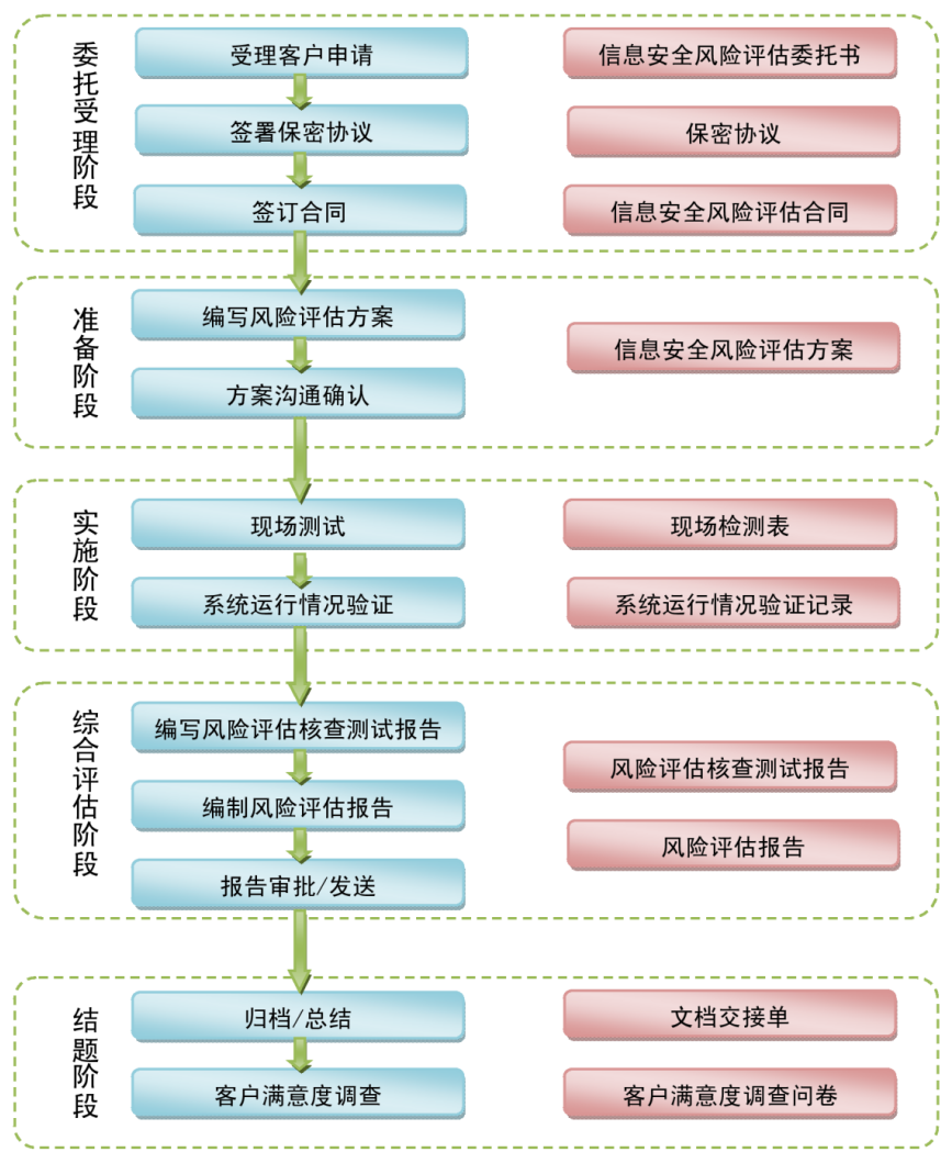 格发-软件许可合规风险评估