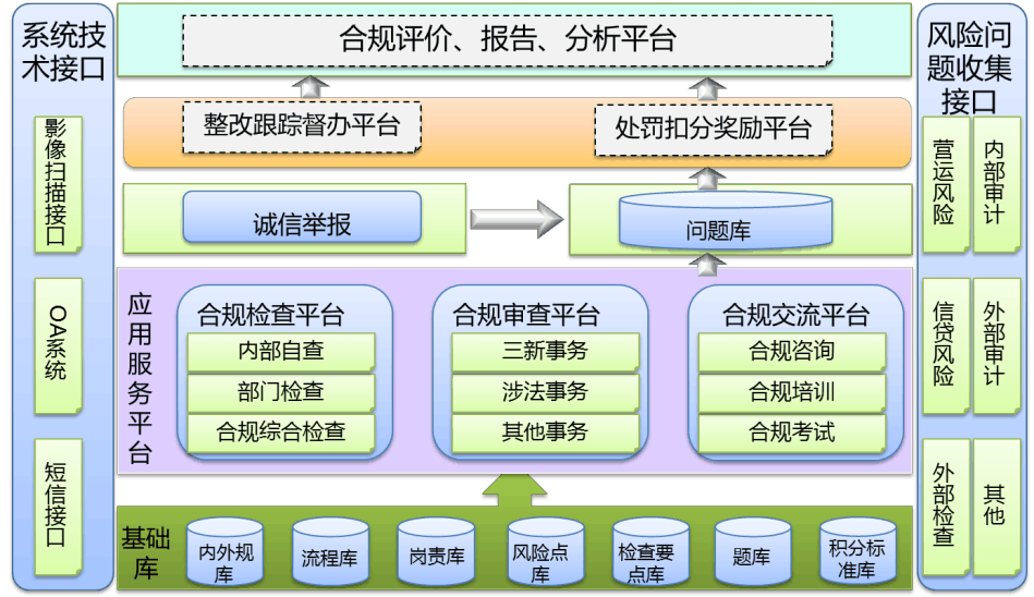 格发-软件许可合规工具集成