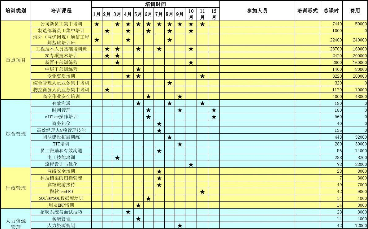 格发-软件许可合规培训计划