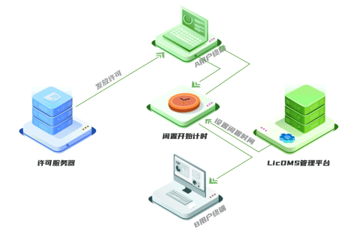 格发-软件许可合规自动化工具