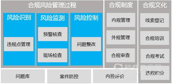 格发-软件许可合规解决方案对比