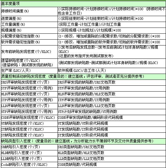 格发-软件许可合规度量指标