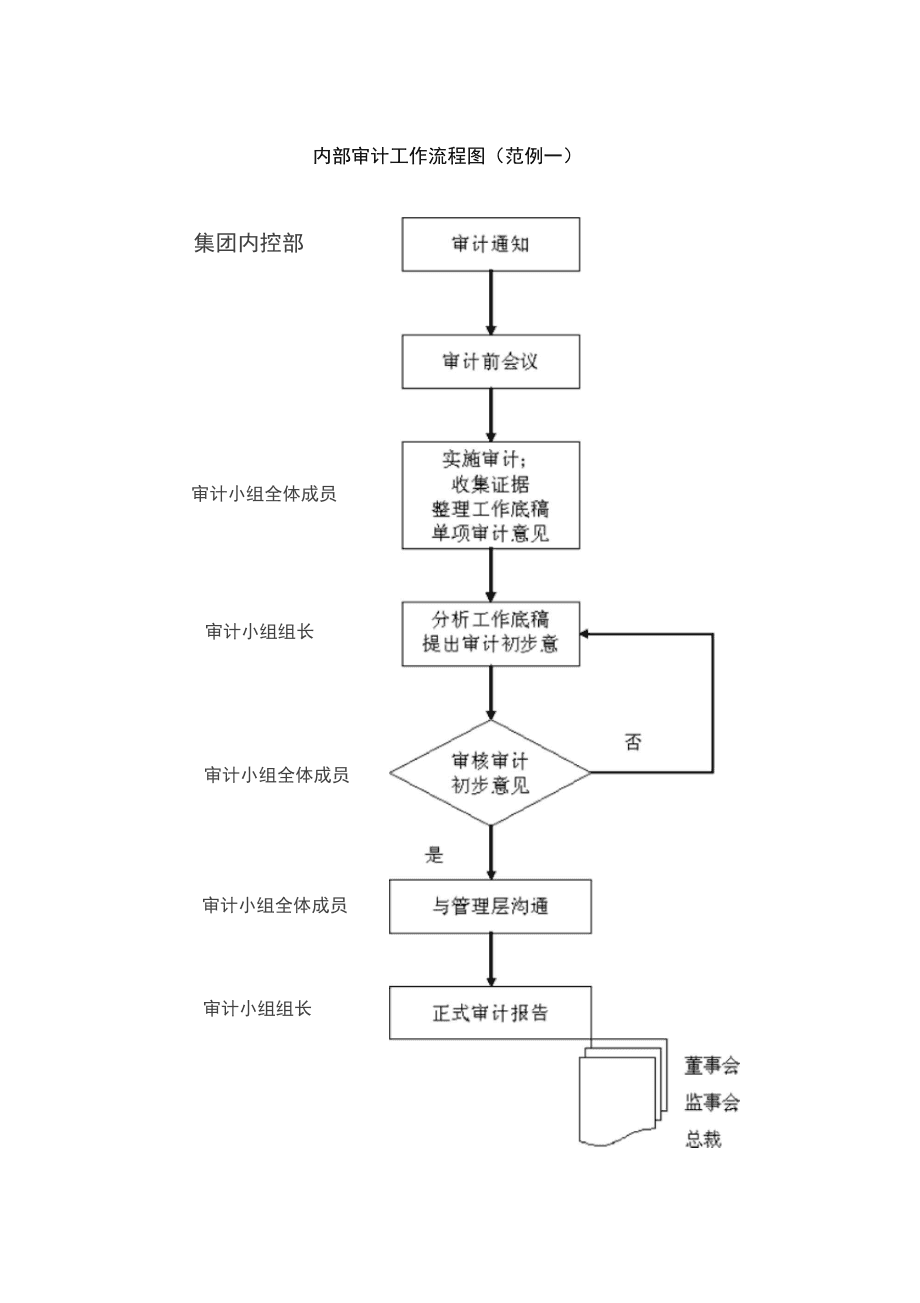 格发-软件许可合规审计流程