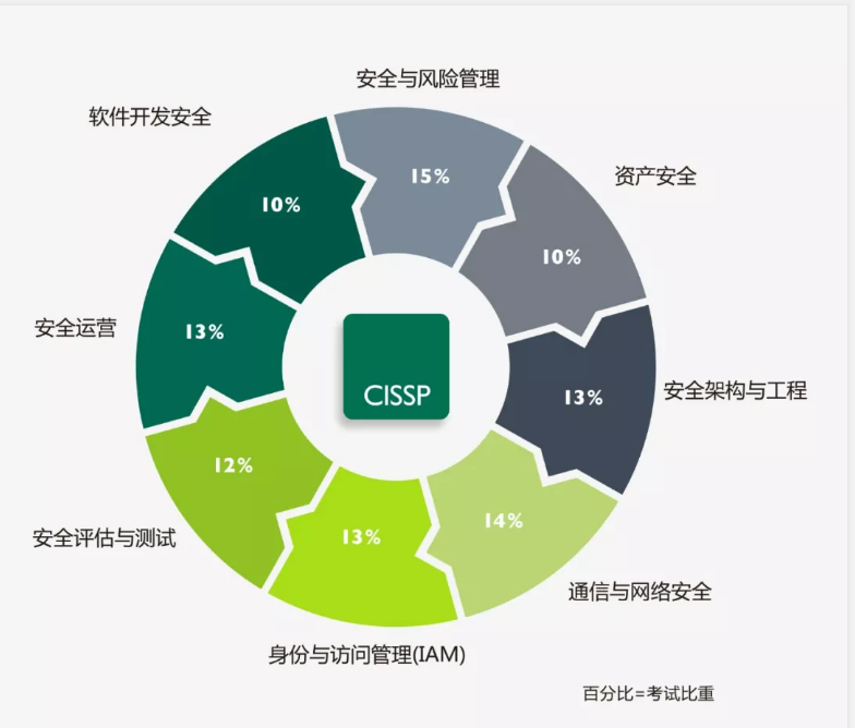 格发-软件许可合规培训认证