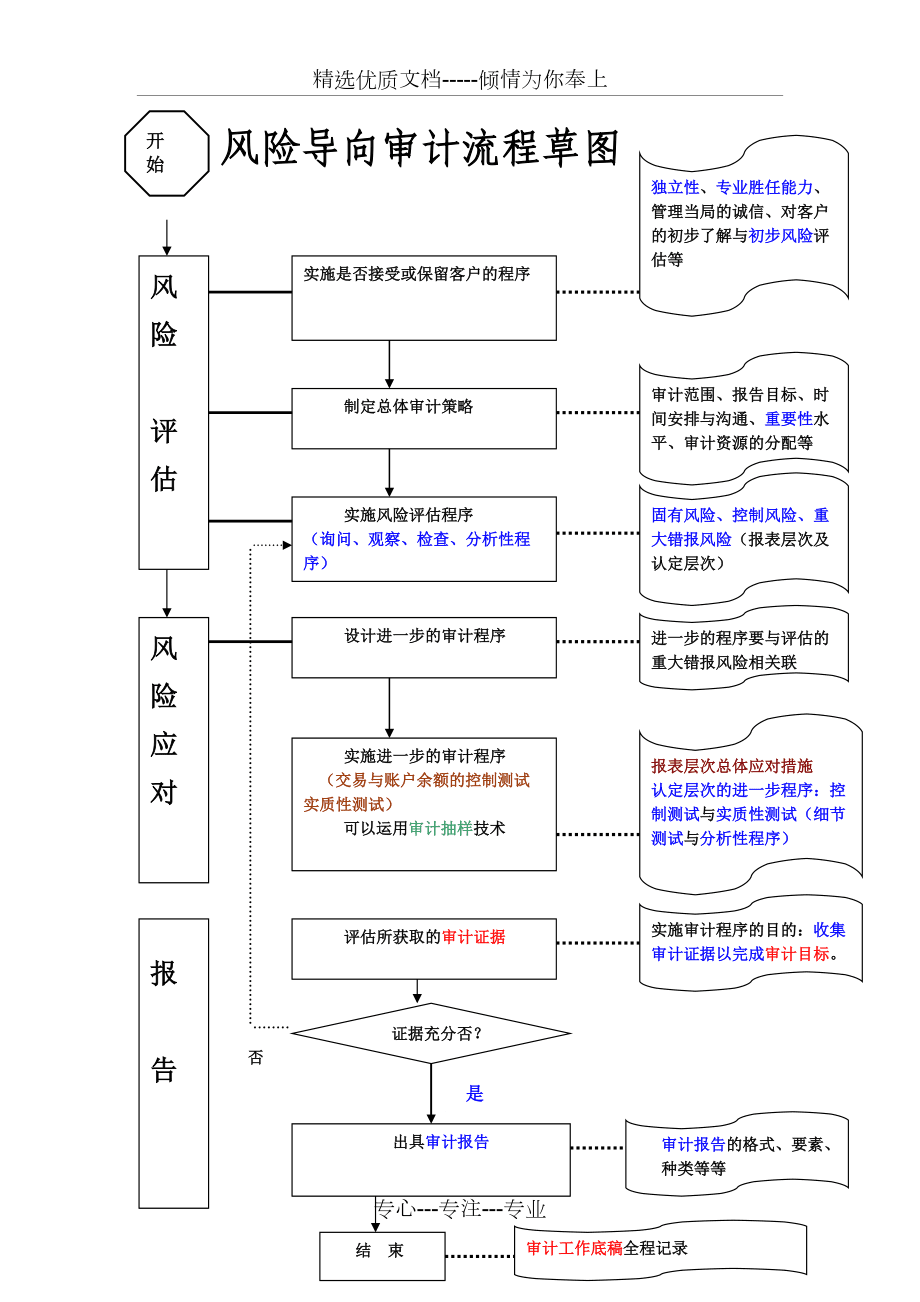 格发-软件许可合规审计流程图