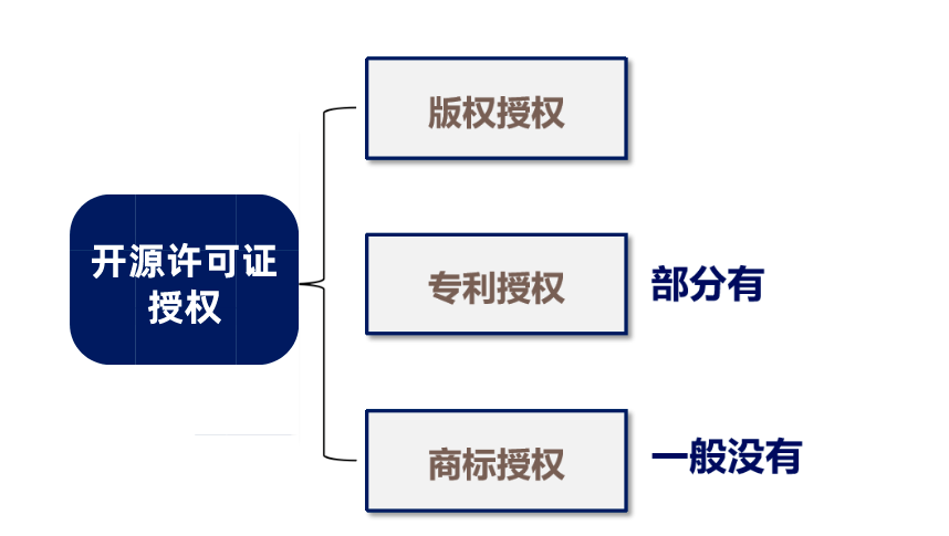 格发-软件许可证合规优化