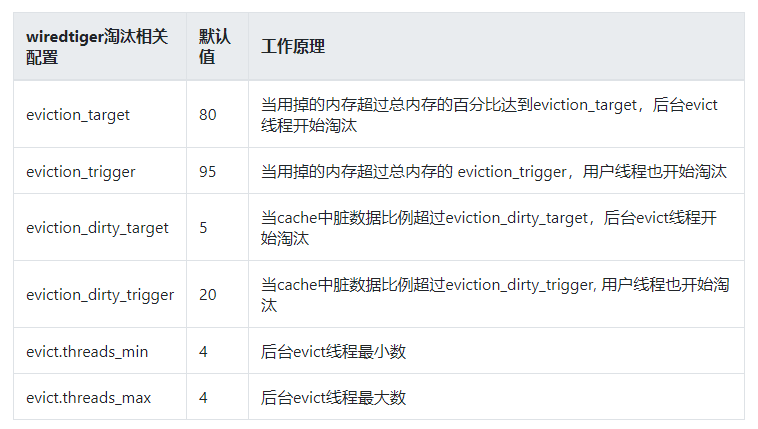 格发-软件配置优化