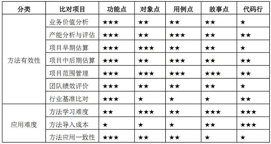 格发-软件许可优化度量指标