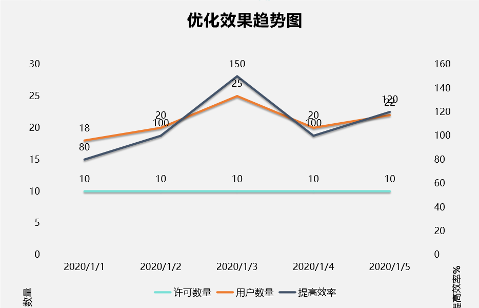 格发-优化效果趋势图