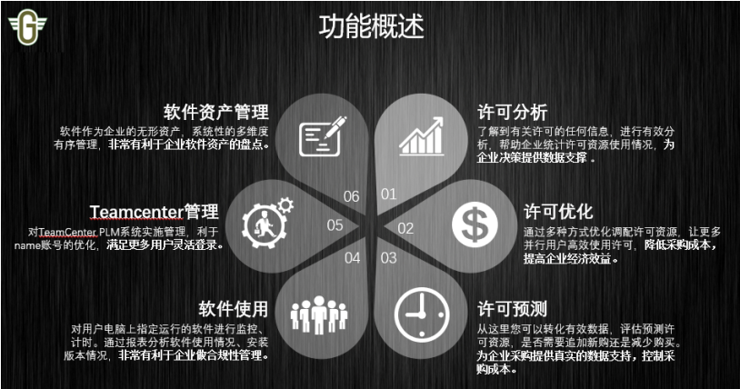 格发许可优化管理系统