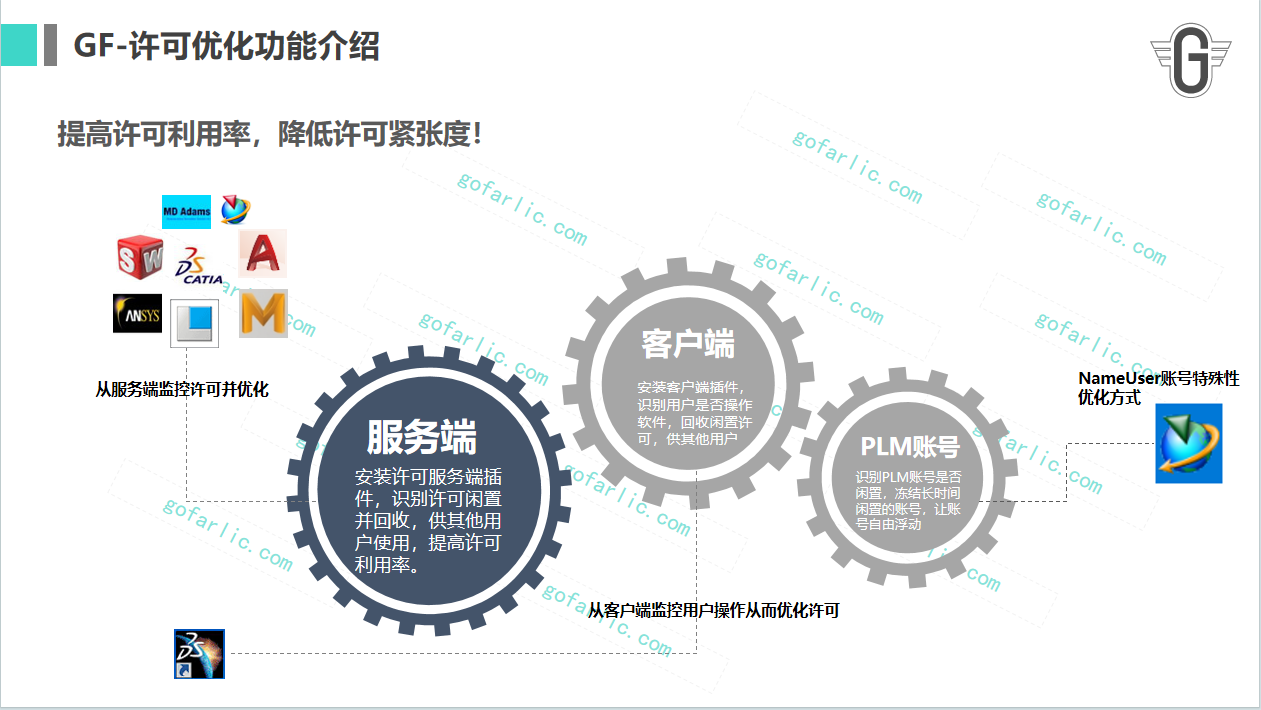 格发-软件许可优化