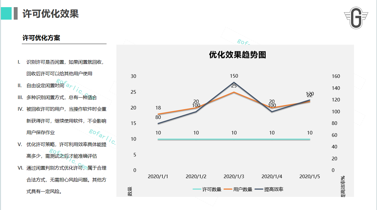 格发-软件配置优化