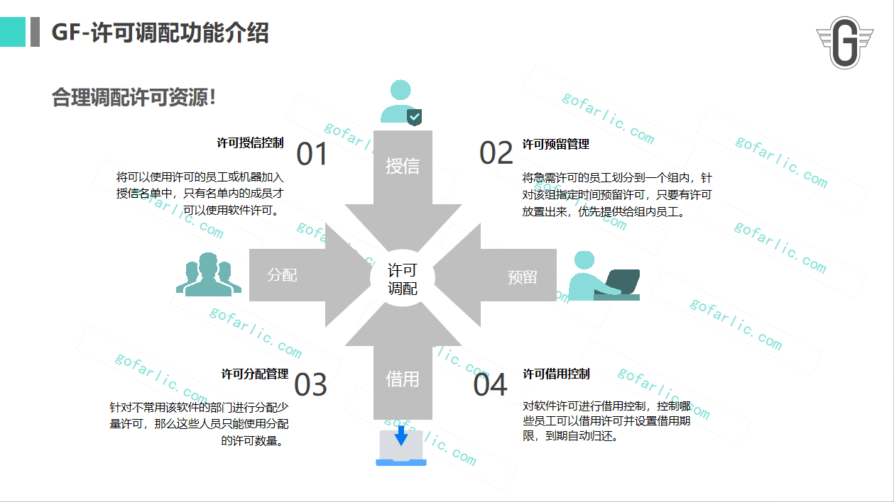 格发-软件配置优化解决方案