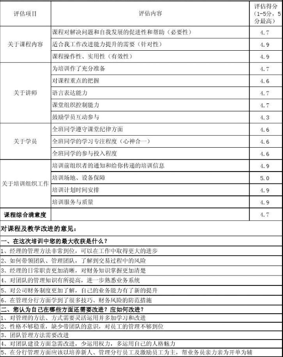 格发-软件配置优化培训课程评价