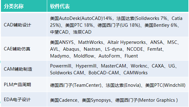 格发-许可证配置最佳实践分享