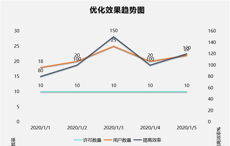 格发-优化效果图