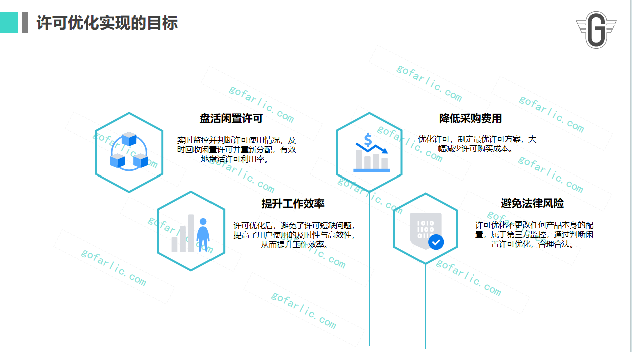 格发-许可证配置