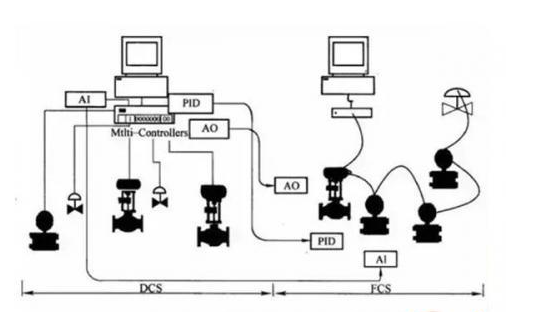 格发-DCS系统构造特性与框架要点