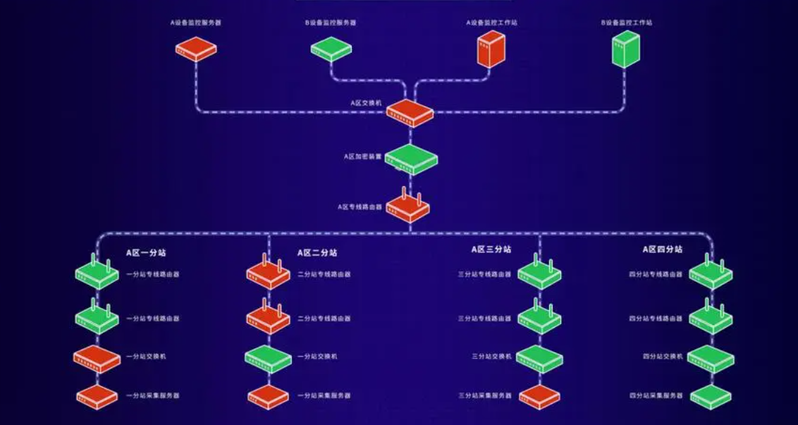 格发-DCS架构全览及组件构成解析