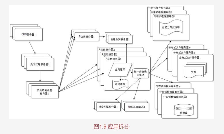 格发-Java分布式计算中的系统协议探究