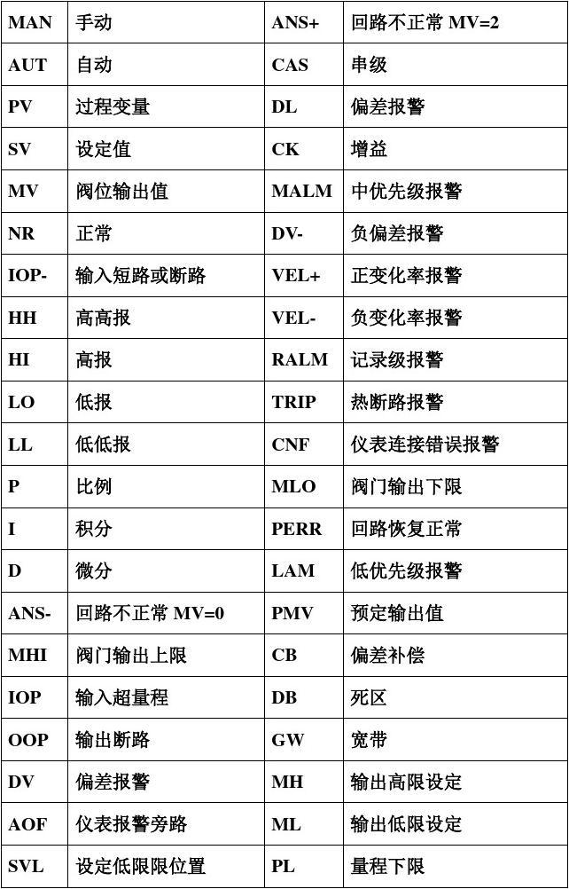 格发-DCS的涵义详解