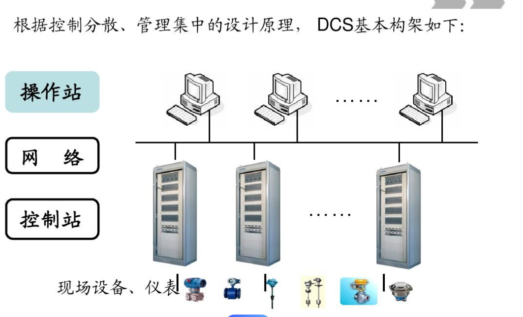 格发-中控DCS网络构架与配置流程