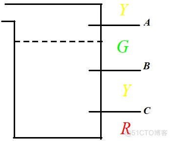 FPGA：组合逻辑电路的设计_逻辑表达式_05