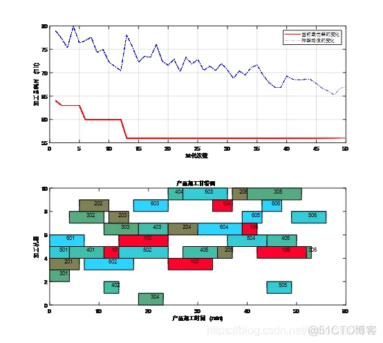 车间调度用matlab还是python 车间调度问题matlab_调度问题_05