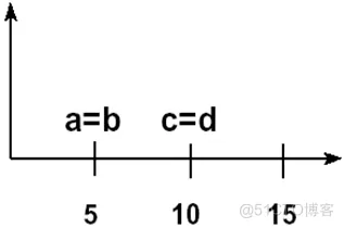 时序电路建模基础_Verilog_02