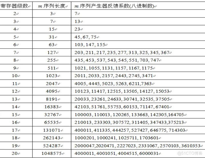  m序列码产生电路设计与仿真_触发器_08