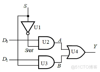 Verilog HDL数据流建模与运算符_建模