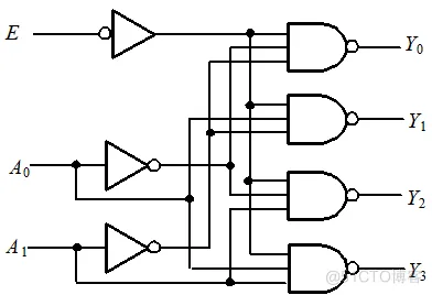 Verilog HDL数据流建模与运算符_运算符_03