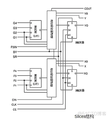 查找表（Look-Up-Table)的原理与结构（Xilinx Spartan-II）_LUT_04