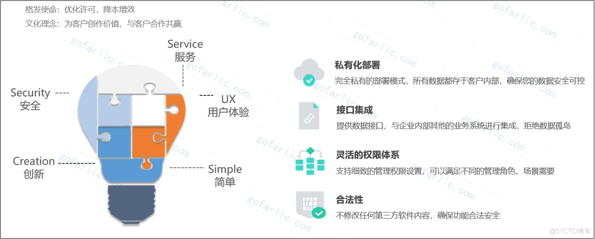 Proe许可不够 PTC许可不够 Creo许可不够_许可分析