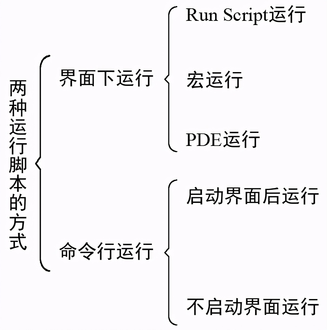 ABAQUS二次开发-Python脚本运行方式