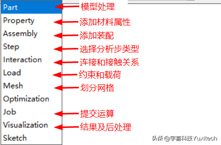 基于Simulation和ABAQUS，对虎钳进行静力学仿真对比分析