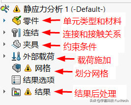 基于Simulation和ABAQUS，对虎钳进行静力学仿真对比分析