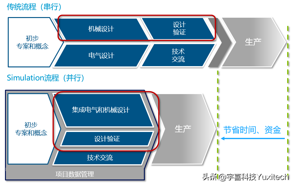 基于Simulation和ABAQUS，对虎钳进行静力学仿真对比分析