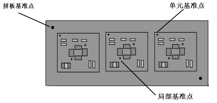 Altium Design PCB拼板完整教程，这样讲就明白了！