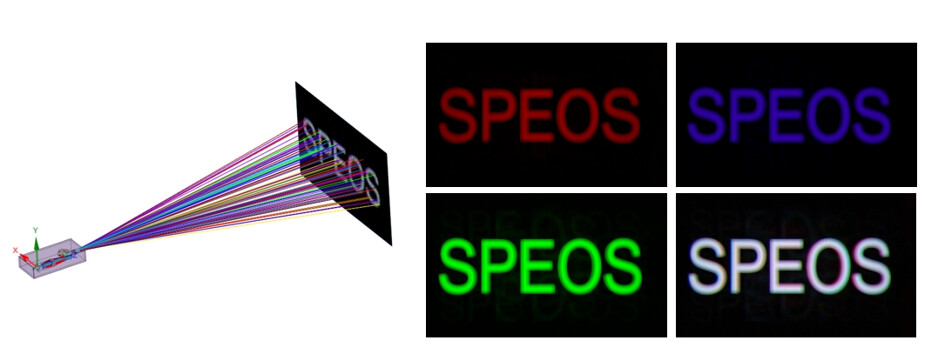 Ansys Zemax / SPEOS | 3片式LCD投影仪的设计与仿真的图5