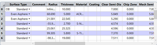 Ansys Zemax / SPEOS | 3片式LCD投影仪的设计与仿真的图2