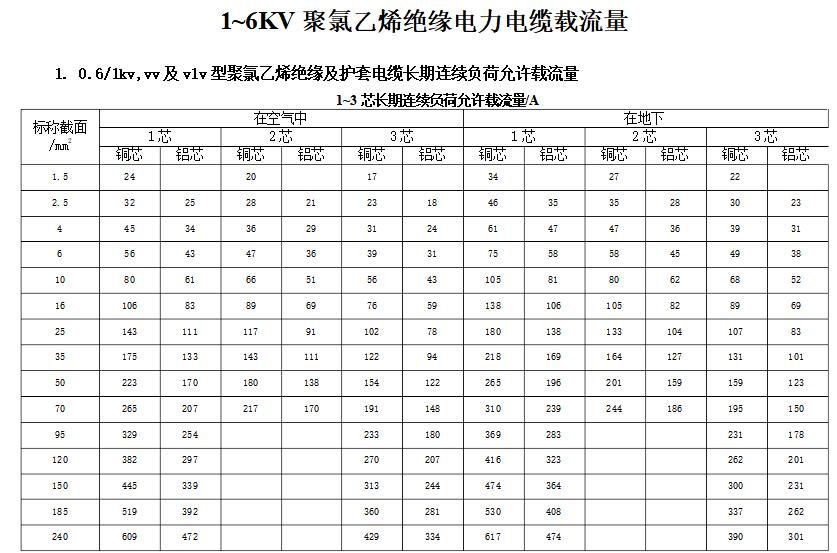 001电缆载流量.jpg