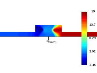 Ansys Lumerical | 行波 Mach-Zehnder 调制器仿真分析的图5