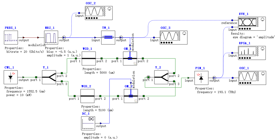 Ansys Lumerical | 行波 Mach-Zehnder 调制器仿真分析的图11