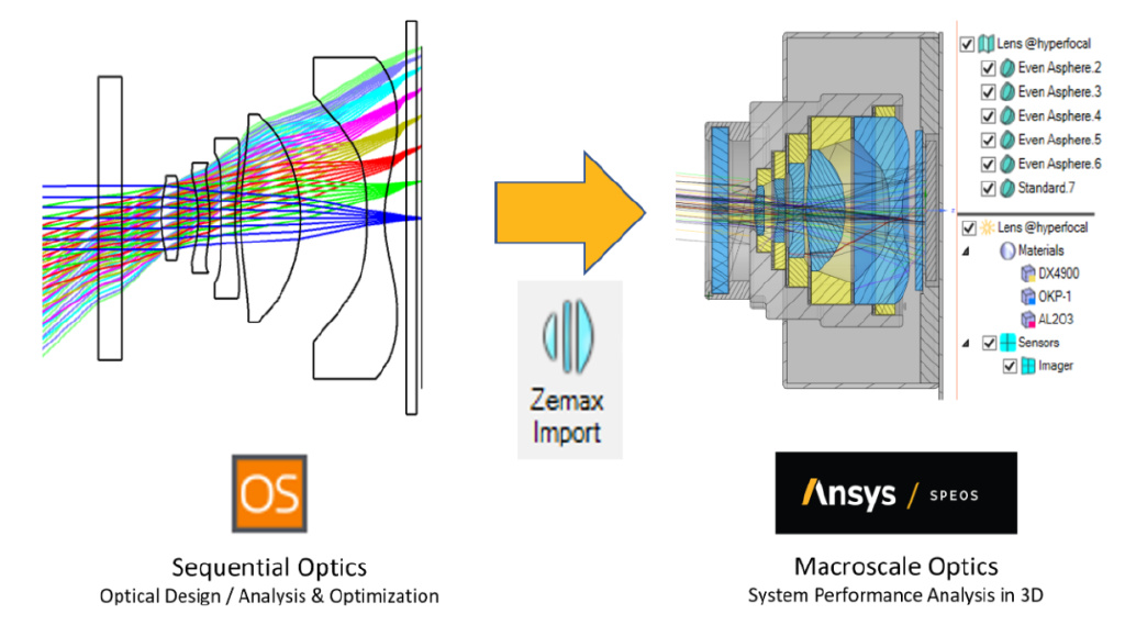 Ansys Speos | 进行智能手机镜头杂散光分析的图2