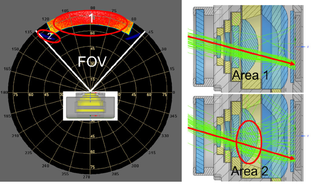 Ansys Speos | 进行智能手机镜头杂散光分析的图6